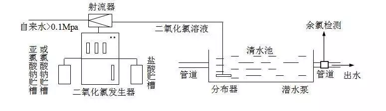 二氧化氯發生器反應原理圖