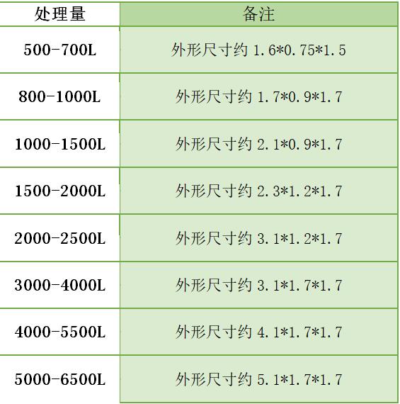 三槽式自動溶藥裝置